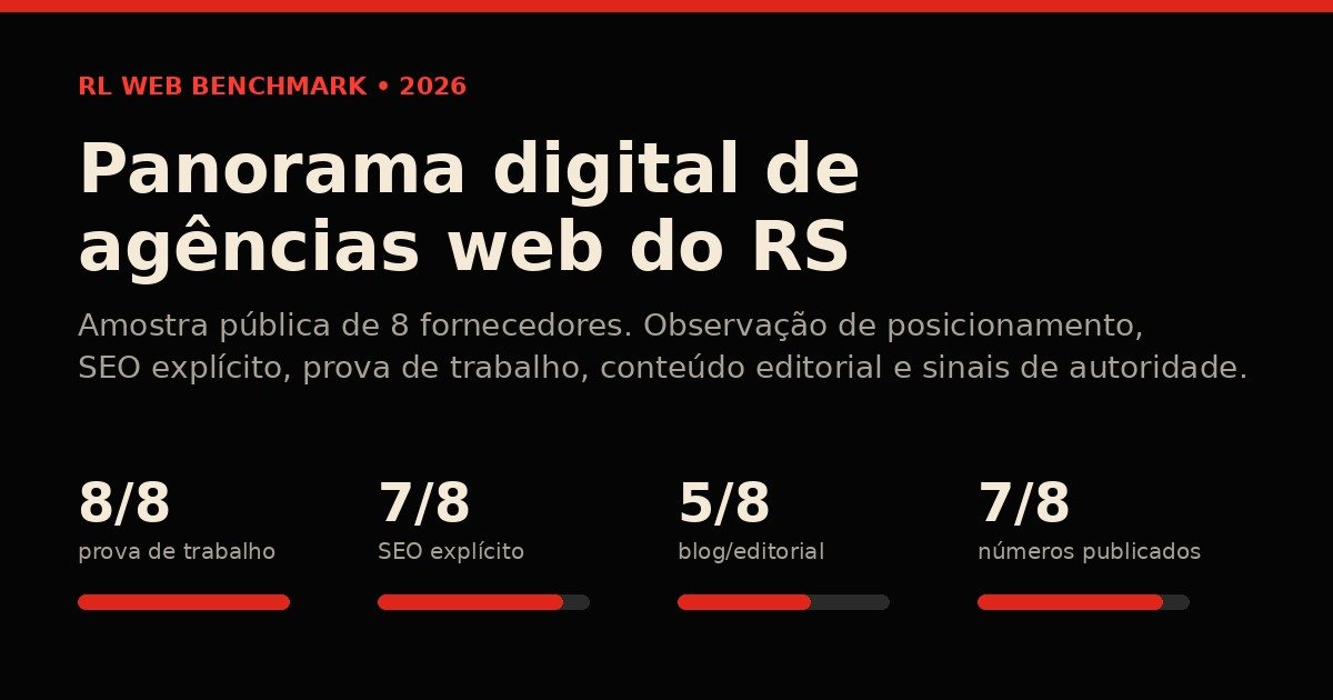 Resumo do RL Web Benchmark 2026 com indicadores observados em oito fornecedores web do Rio Grande do Sul